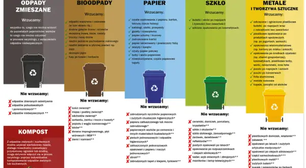 Gdzie wyrzucić patelnię? Do odpadów zmieszanych, jeśli nie jest to metal. Patelnie metalowe wrzucamy do pojemnika na metale i tworzywa sztuczne.